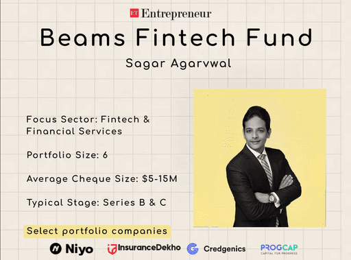 Beams Fintech Fund is building where India’s venture cycle thins out